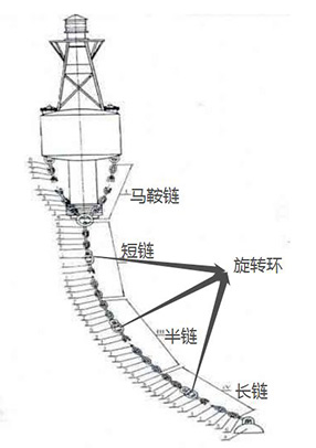 錨鏈